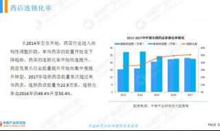 祛除黄褐斑多少钱